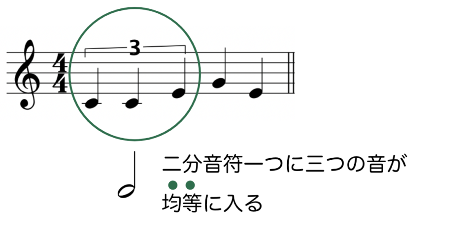 三連符(さんれんぷ)とは?連符の種類と意味を徹底解説!【初心者入門】 | Kanade