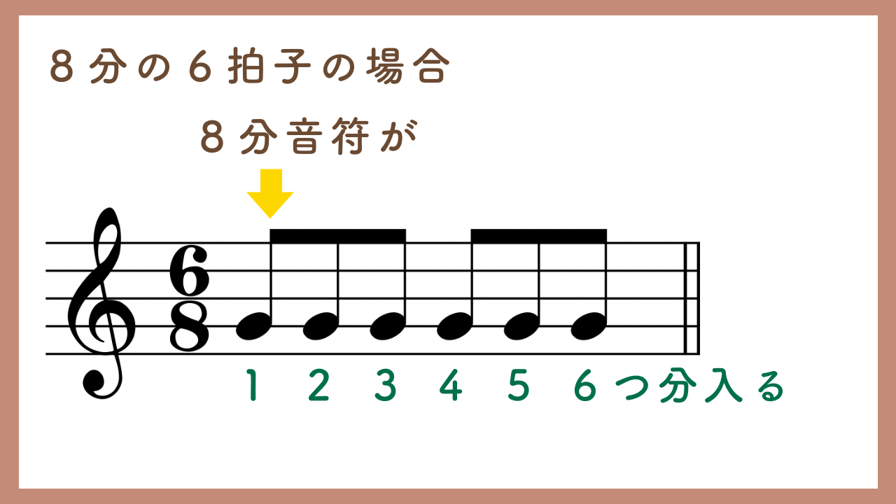 【動画付き】4分の4拍子・4分の3拍子・8分の6拍子を学ぼう！ Kanade