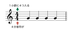 拍子記号の読み方をマスター ４分の４拍子 ４分の３拍子 ８分の６拍子 Kanade
