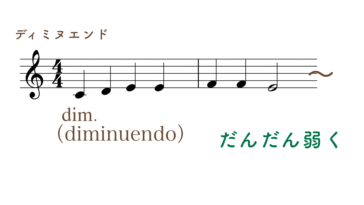 強弱記号を学ぼう!【フォルテ・ピアノ・メゾフォルテ】 | Kanade