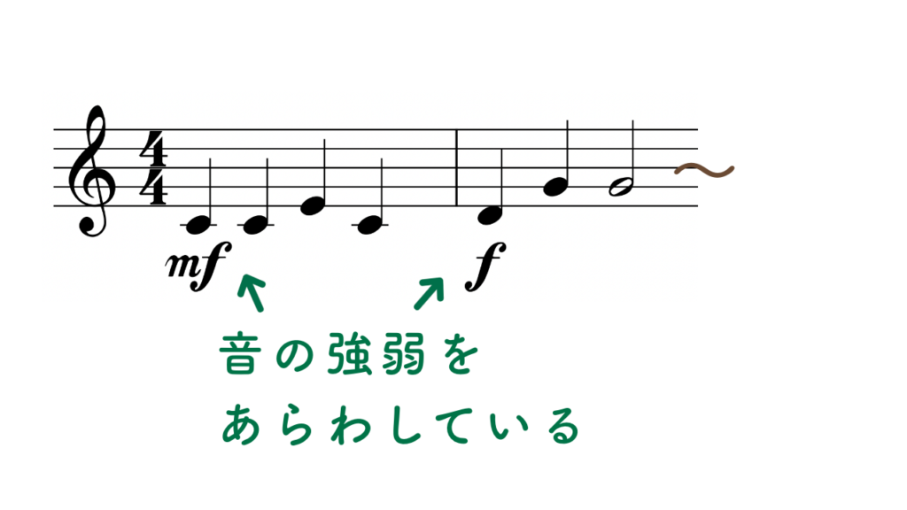 強弱記号を学ぼう!【フォルテ・ピアノ・メゾフォルテ】 | Kanade