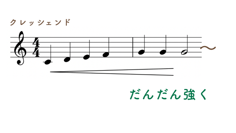 強弱記号を学ぼう!【フォルテ・ピアノ・メゾフォルテ】 | Kanade