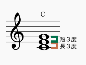 Cのコード
