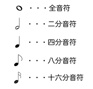音符の種類