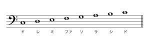 楽譜の読み方を完全マスター ト音記号 ヘ音記号 音符の種類 休符など Kanade