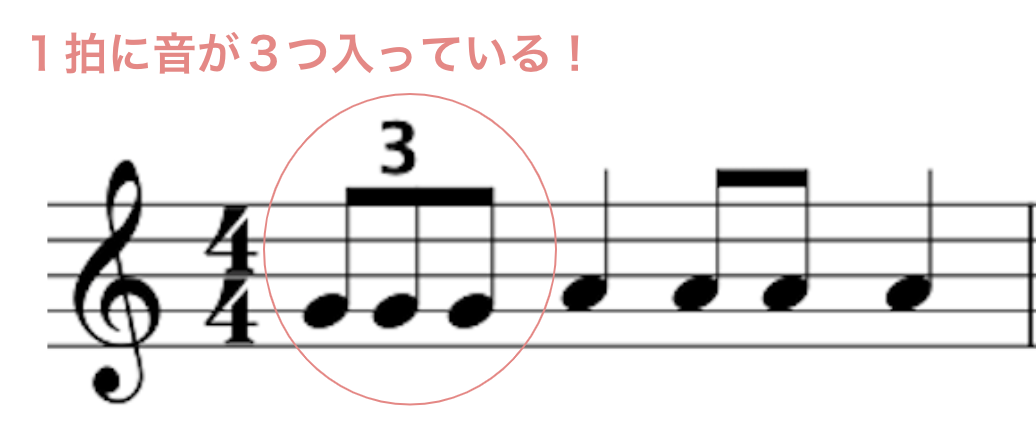 三連符とは?連符の種類と意味を徹底解説!【初心者入門】 | Kanade