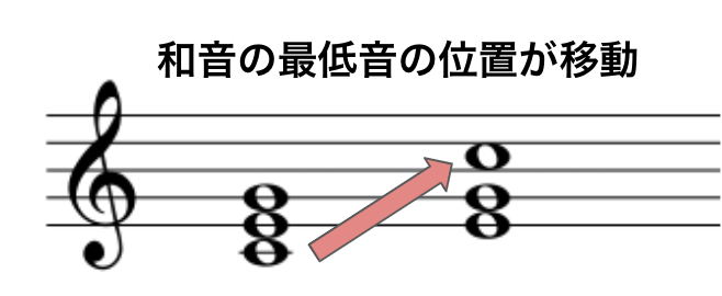 ピアノコードを完全マスター 読み方 覚え方 種類を解説 Kanade