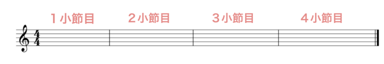 2 分 くらい の 曲