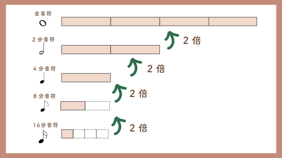 ワード 4分休符: ワード 音符 書き方 – MKALL