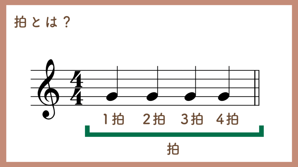 小節と拍とは?数え方を確認しよう! | Kanade